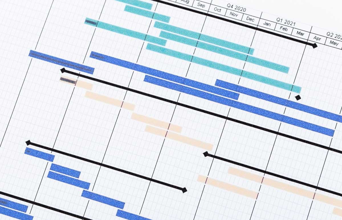 gantt-chart